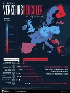 Driving Hypocrisy infographic German - Final