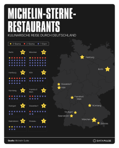 Michelin Star Restaurants DE