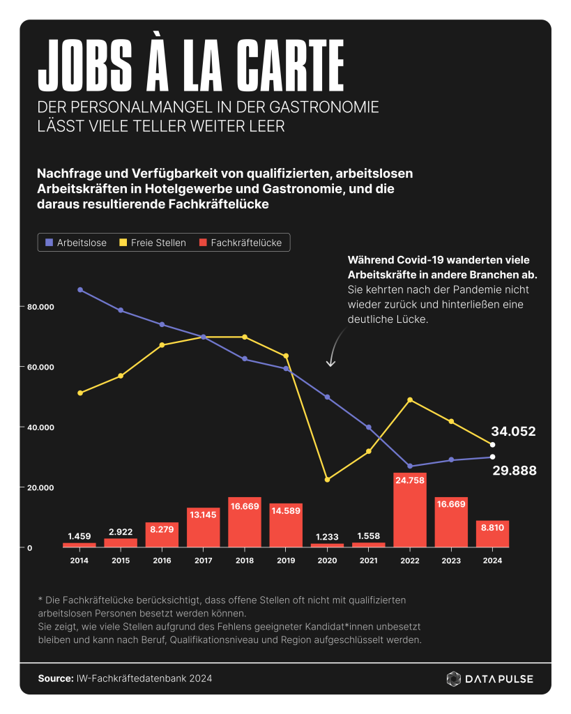 Gastro in der Krise - keine Bedienung, keine Getränke