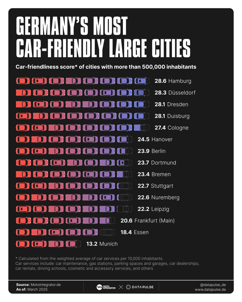 In these cities drivers find the best service