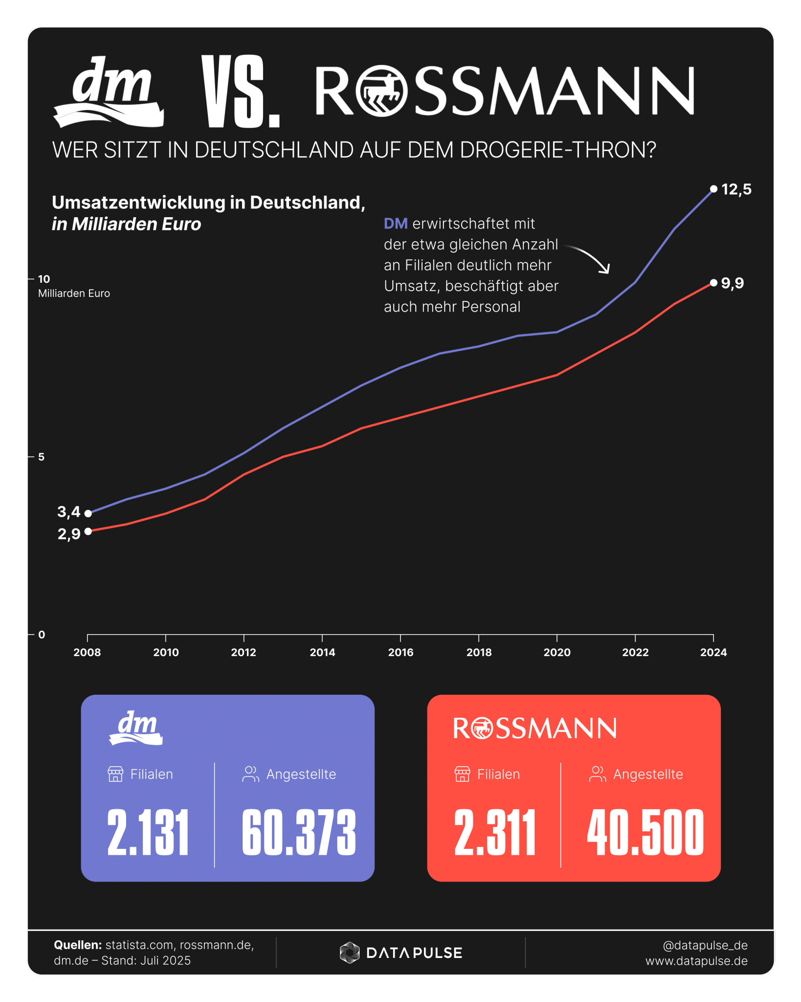 BIP pro Kopf in Deutschland - DataPulse Research