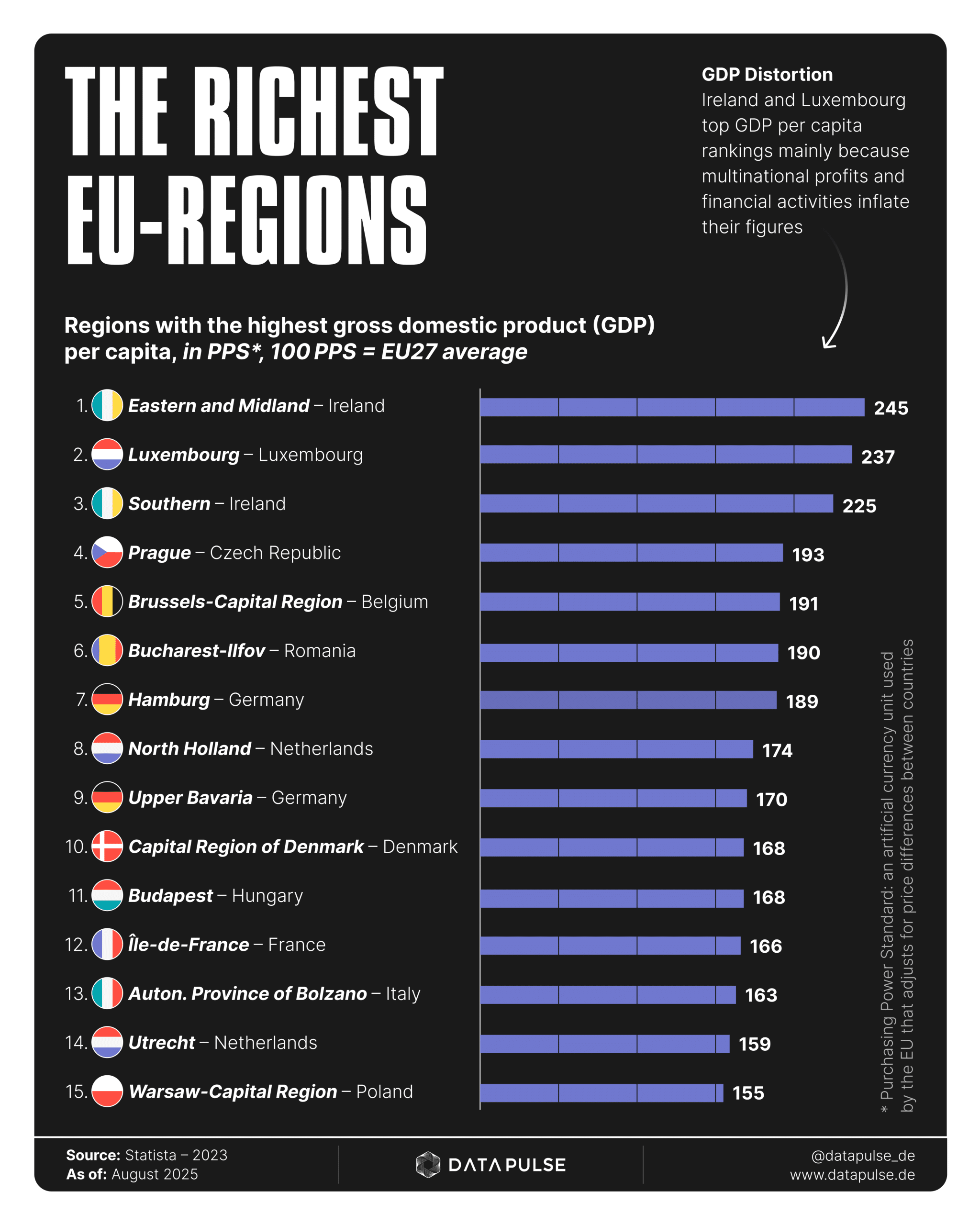 Europe's richest regions - DataPulse Research