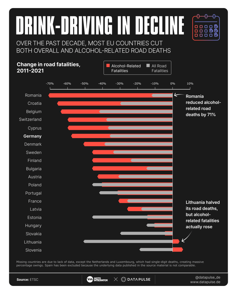 Drink-Driving in Europe