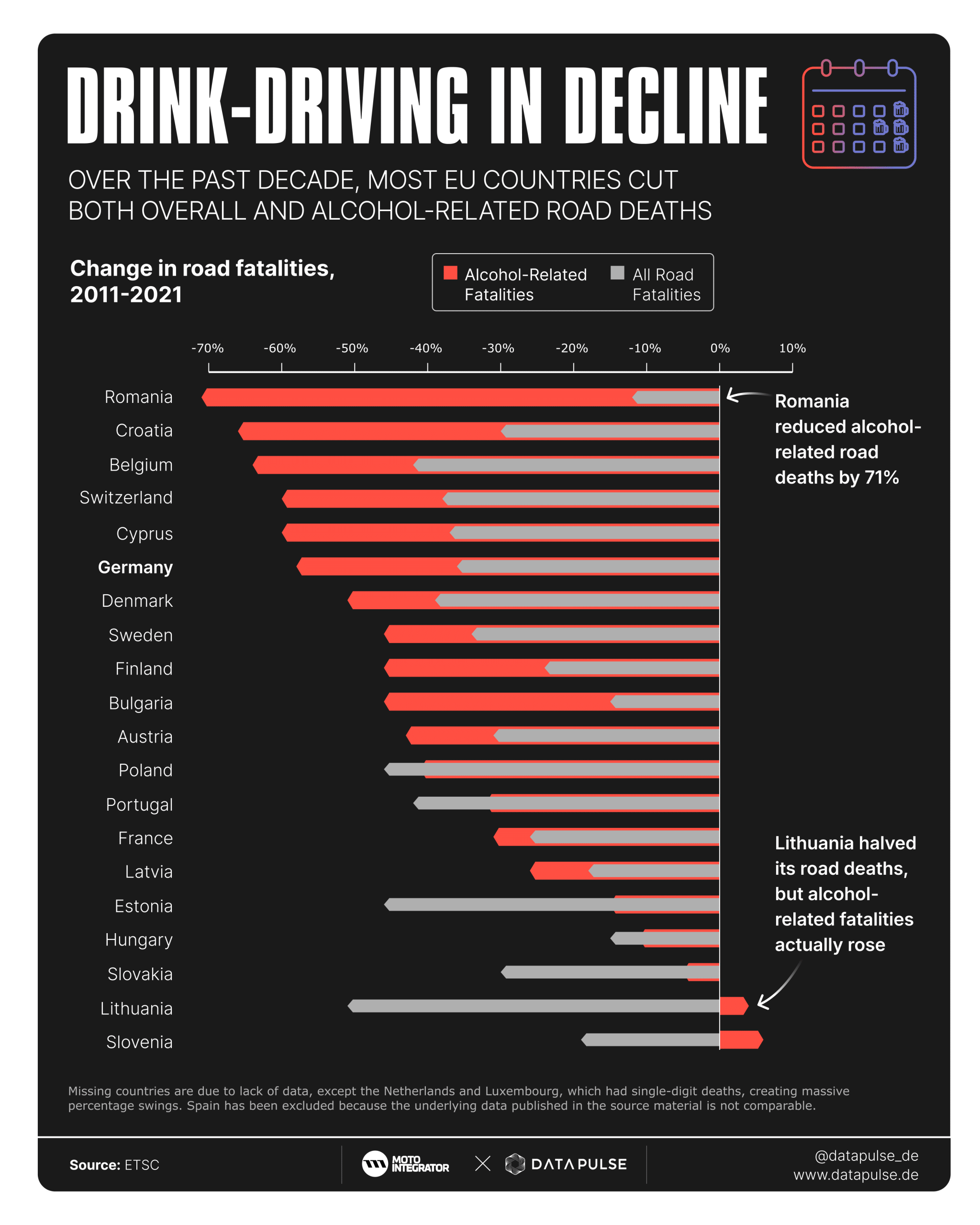 Alcohol Behind the Wheel in Europe Infographic