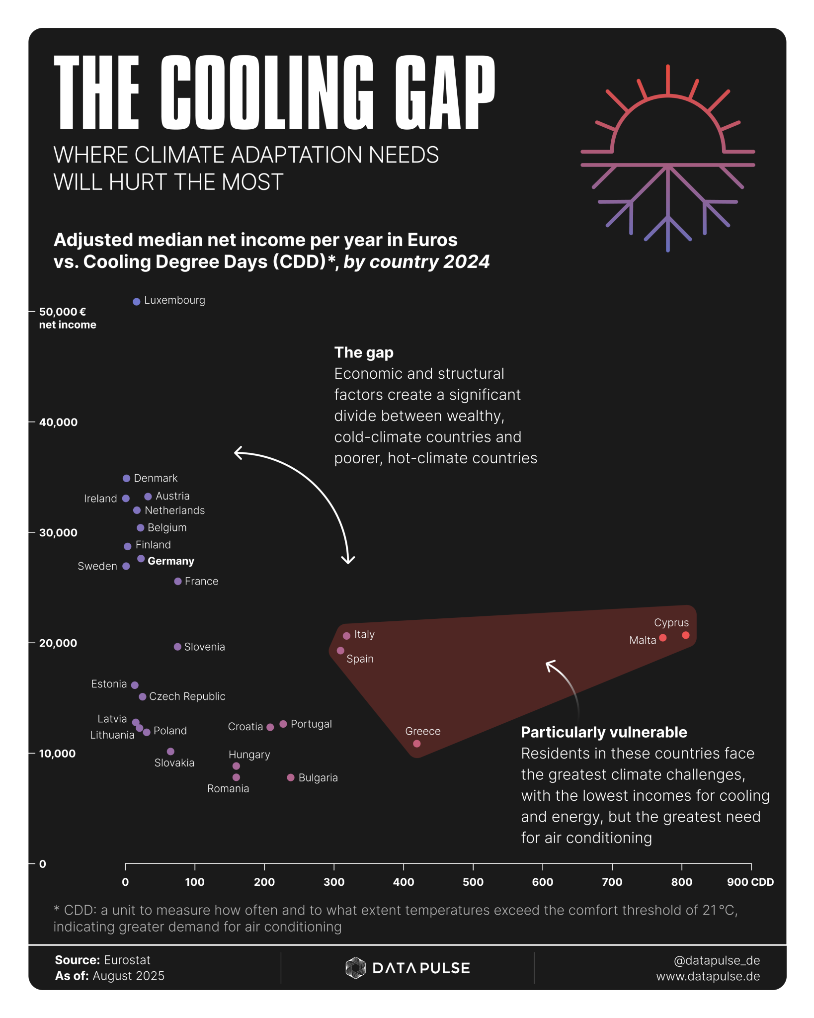When cooling becomes a luxury - DataPulse Research