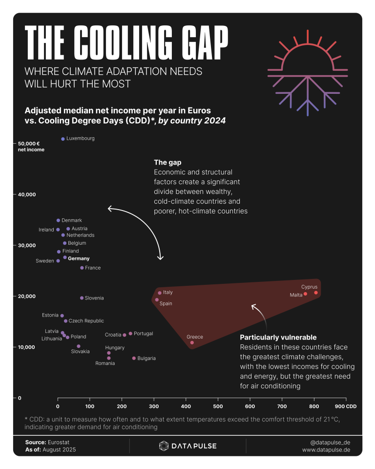When cooling becomes a luxury - DataPulse Research