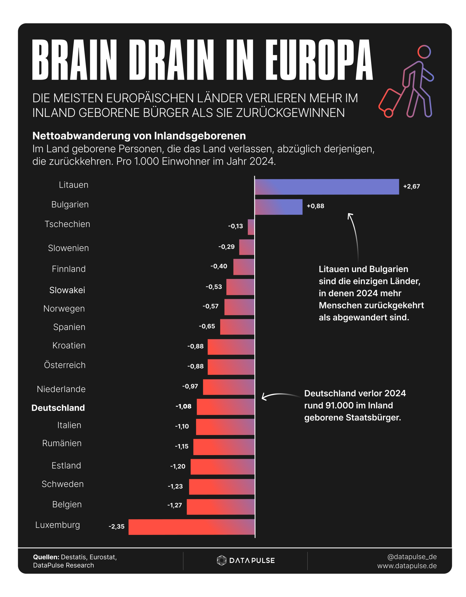 BIP pro Kopf in Deutschland - DataPulse Research