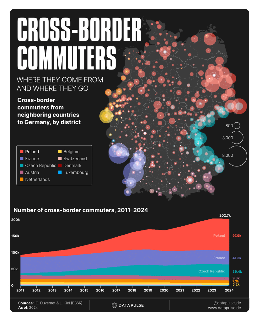 Cross border commuters in Germany