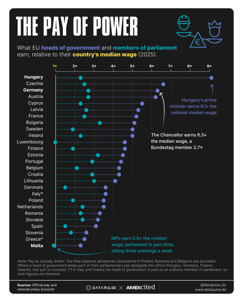 Governing pays. DataPulse infographic: what heads of government and MPs in the EU earn, relative to national median pay in 2025
